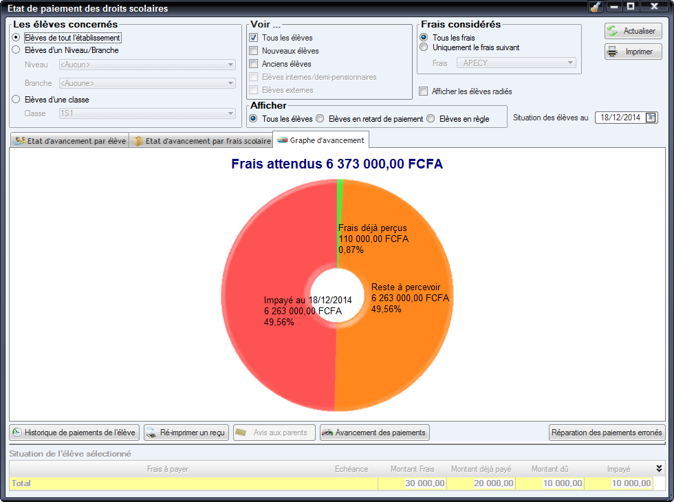 Graphe d'avancement des frais scolaires