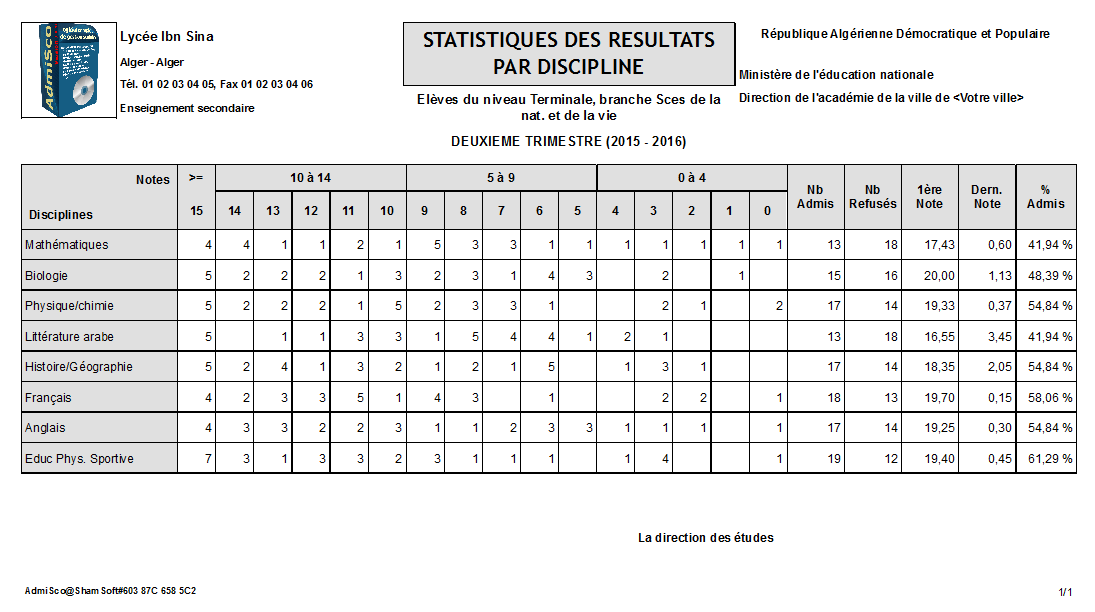 Statistiques par discipline